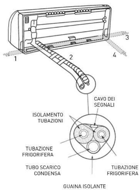 Ariston Thermo Alys - ATTENZIONE: - 1