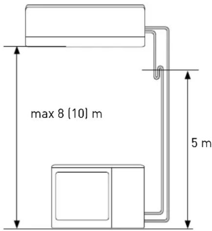Ariston Thermo Alys - Criar o vácuo e verificar a vedação - 4