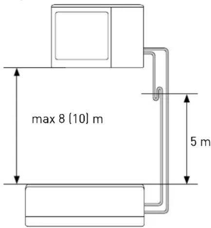 Ariston Thermo Alys - Criar o vácuo e verificar a vedação - 3