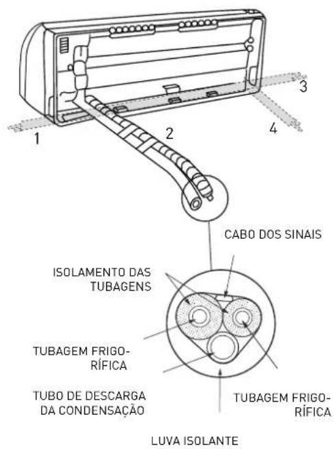Ariston Thermo Alys - ATENÇÃO: - 1
