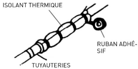 Ariston Thermo Alys - REMARQUE : - 1