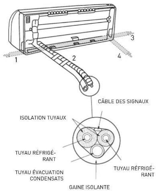 Ariston Thermo Alys - ATTENTION : - 1