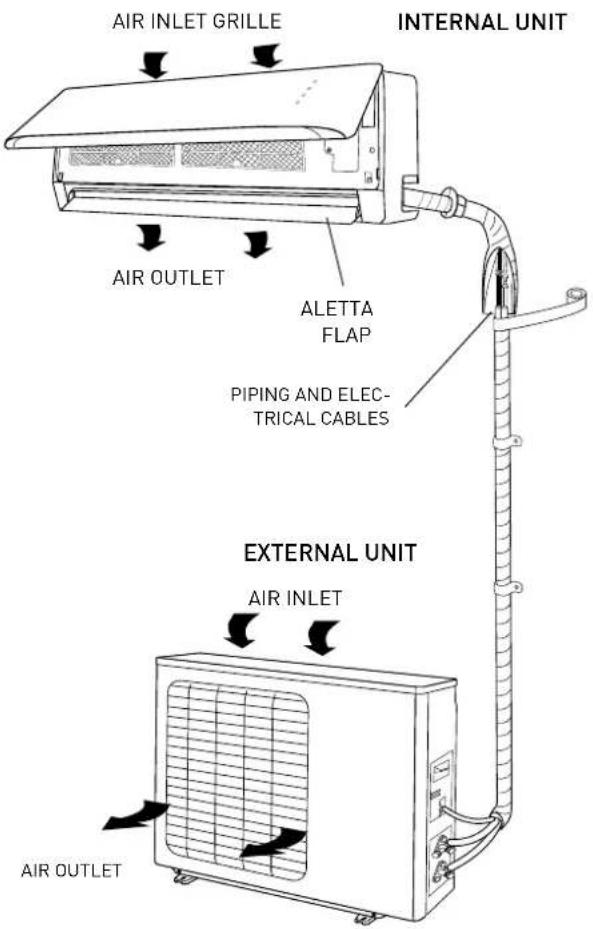 Ariston Thermo Alys - WARNING: - 1