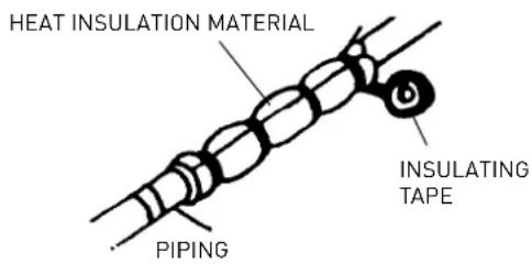 Ariston Thermo Alys - WARNING: - 1