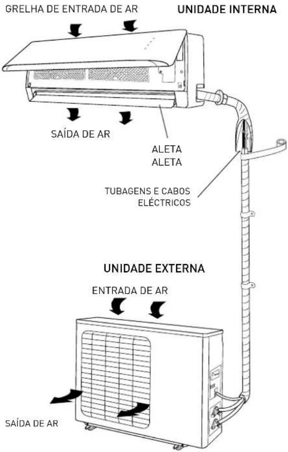 Ariston Thermo Alys - ATENÇÃO: - 1