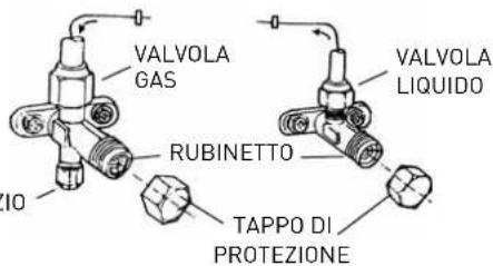 Ariston Thermo Alys - ATTENZIONE: - 1
