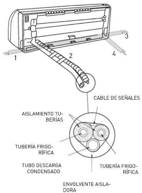 Ariston Thermo Alys - ATENCIÓN: - 1