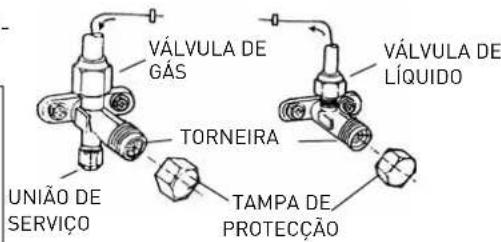 Ariston Thermo Alys - ATENÇÃO: - 2
