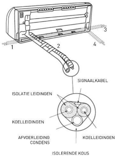 Ariston Thermo Alys - OPGELET: - 1