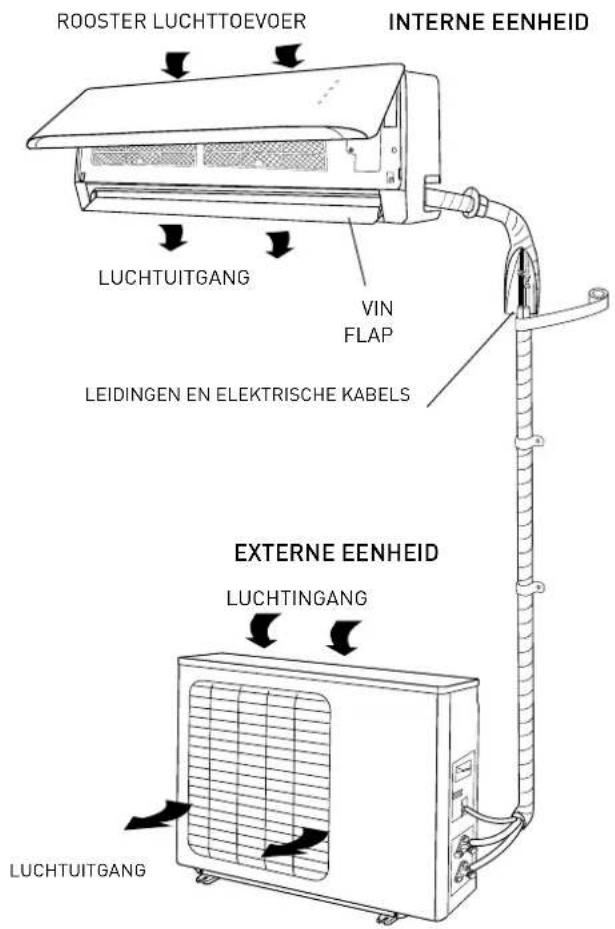 Ariston Thermo Alys - OPGELET: - 1