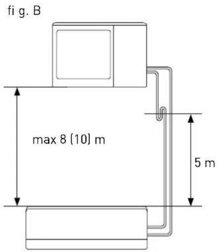 Ariston Thermo Alys - Creating a vacuum and checking the seal - 2