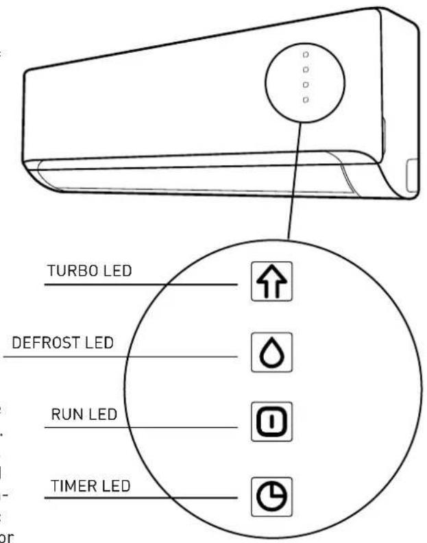 Ariston Thermo Alys - Basic functions - 1