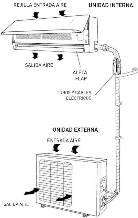 Ariston Thermo Alys - ATENCIÓN: - 1
