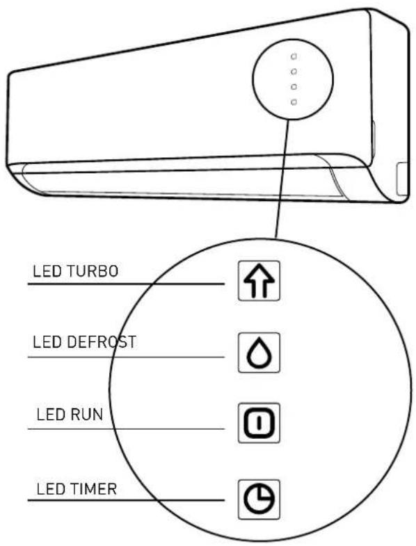 Ariston Thermo Alys - Basisfuncties - 1