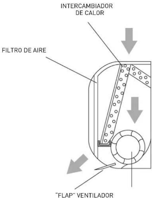 Ariston Thermo Alys - Funciones básicas - 2
