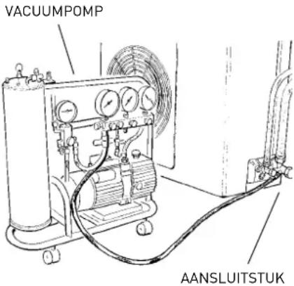 Ariston Thermo Alys - Creëren van een vacuum en controleren of er geen lekken zijn - 1