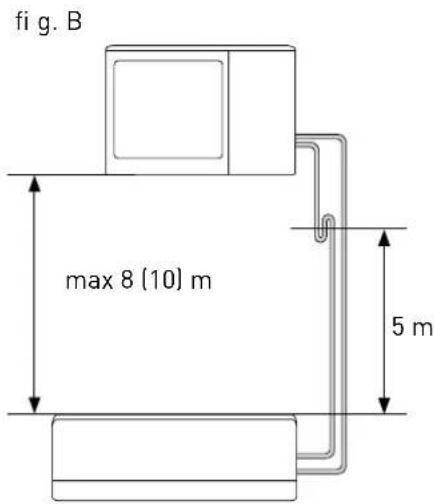 Ariston Thermo Alys - Fare il vuoto e verifi care la tenuta - 2