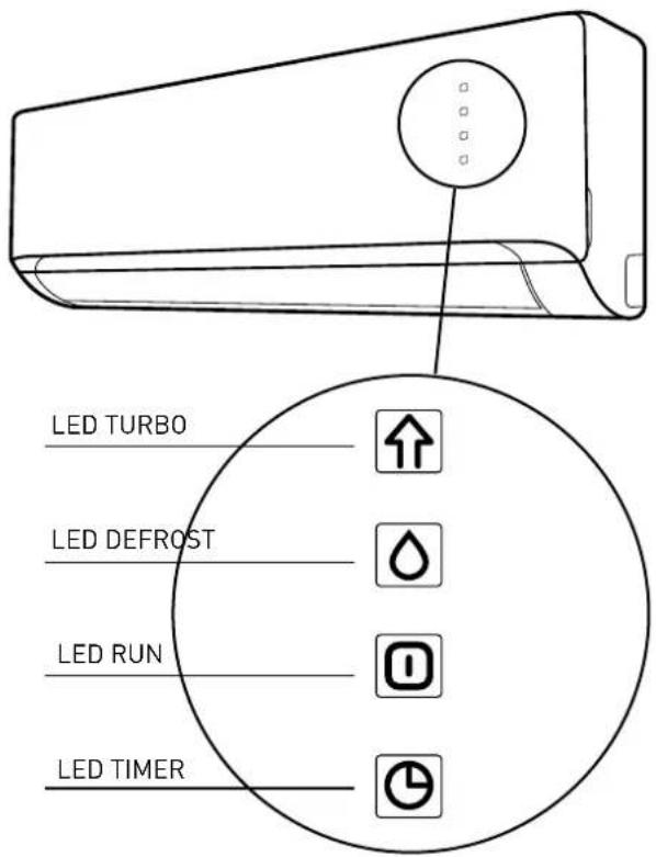 Ariston Thermo Alys - Fonctions de base - 1