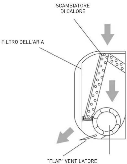 Ariston Thermo Alys - Funzioni di base - 2