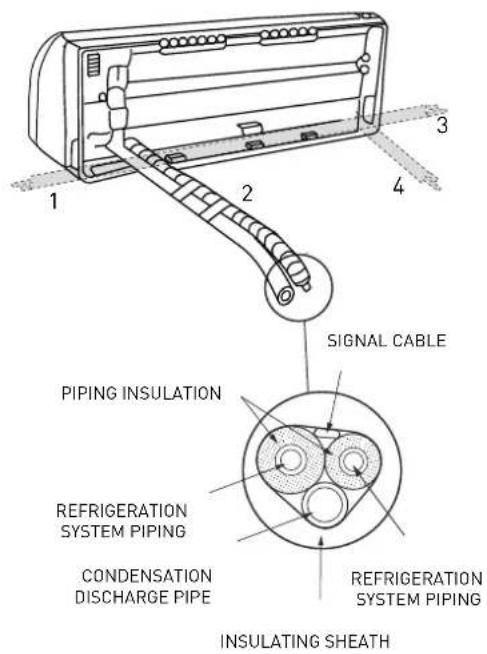 Ariston Thermo Alys - WARNING: - 1