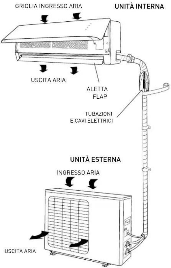 Ariston Thermo Alys - ATTENZIONE: - 1