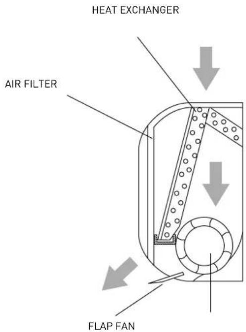 Ariston Thermo Alys - Basic functions - 2