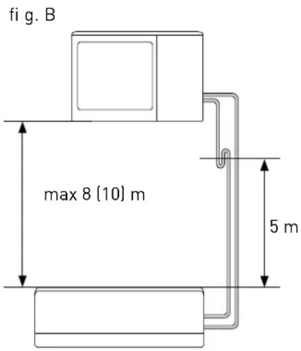 Ariston Thermo Alys - Haga el vacío y verifique la estanqueidad - 2