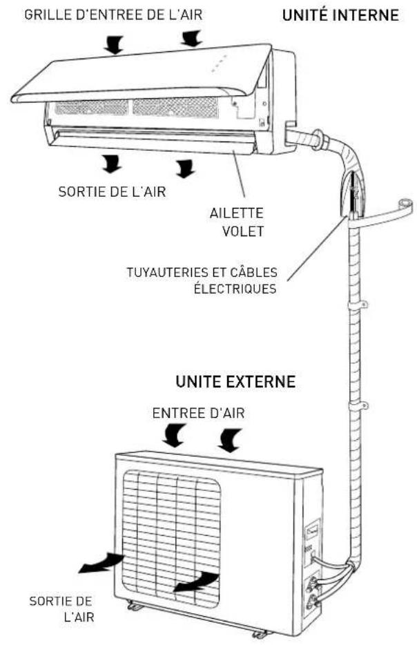 Ariston Thermo Alys - ATTENTION : - 1