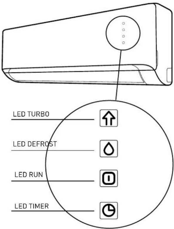 Ariston Thermo Alys - Funciones básicas - 1