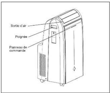 AIRWELL AWPOAELIAN009C11 - STRUCTURE METHODES DE FONCTIONNEMENT - 1