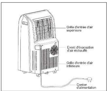 AIRWELL AWPOAELIAN009C11 - STRUCTURE METHODES DE FONCTIONNEMENT - 2