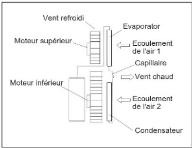 AIRWELL AWPOAELIAN009C11 - PRINCIPES DE FONCTIONNEMENT - 1