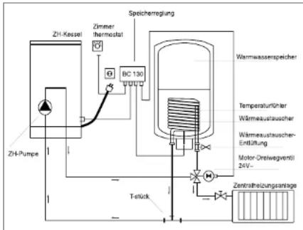 INVENTUM ZH - Abb.2 Funktionsprinzip - 1