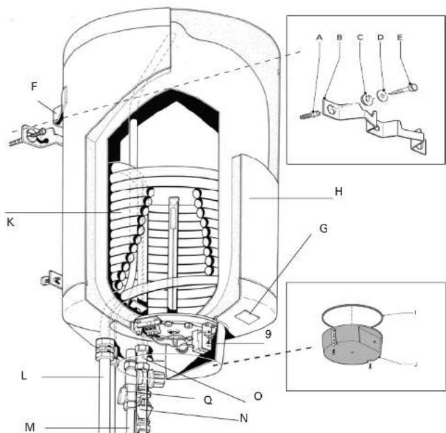 INVENTUM ZH - Montage des Gerats - 1