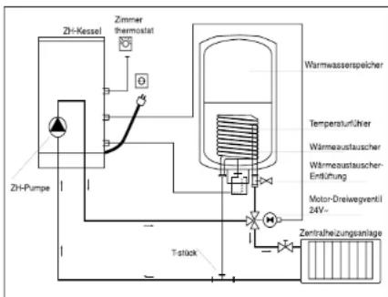 INVENTUM ZH - LEGIONELLEN-PRÄVENTION! - 2