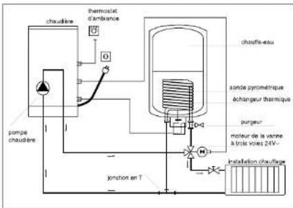 INVENTUM ZH - Fonctionnement - 2