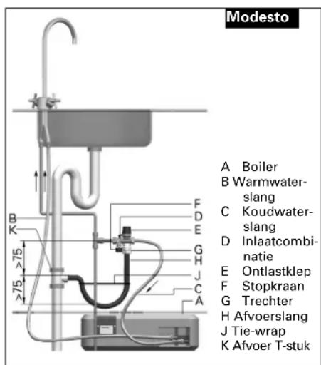 INVENTUM Modesto - Systeem met inlaatcombinatie (fig. 2.3) - 1