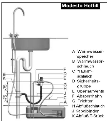 INVENTUM Modesto - System unter Druck (Abb. 2.3) - 3
