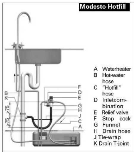 INVENTUM Modesto - System under pressure (figure 2.3) - 3