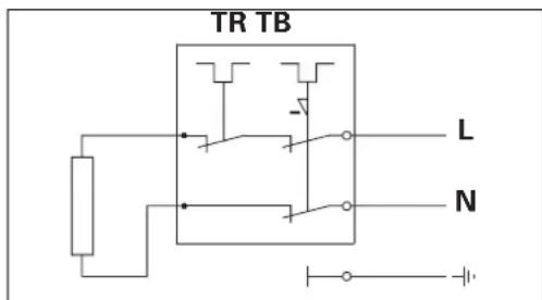 INVENTUM Modesto - Branchements électriques - 3
