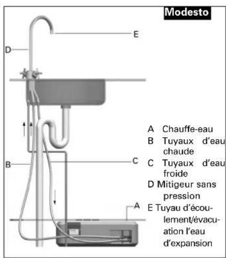 INVENTUM Modesto - Système doté d'un groupe de sécurité (fig. 2.3) - 2