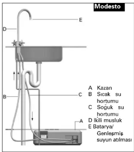 INVENTUM Modesto - Giris kombinasyonlu system (sekil 2.3) - 2