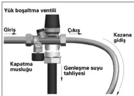 INVENTUM Modesto - Pis su sebekesi baglantisi (basincli systemd) - 2