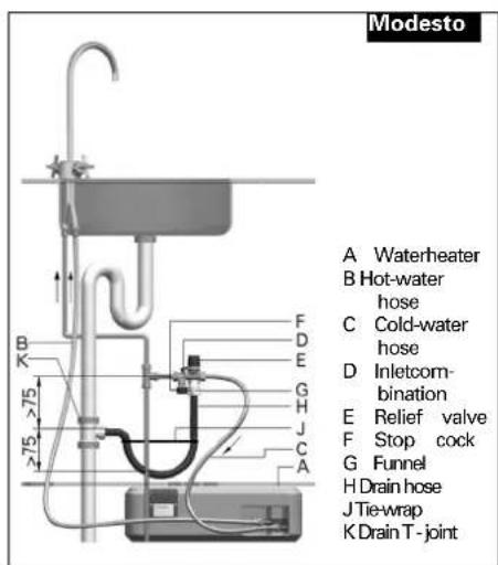INVENTUM Modesto - System under pressure (figure 2.3) - 1