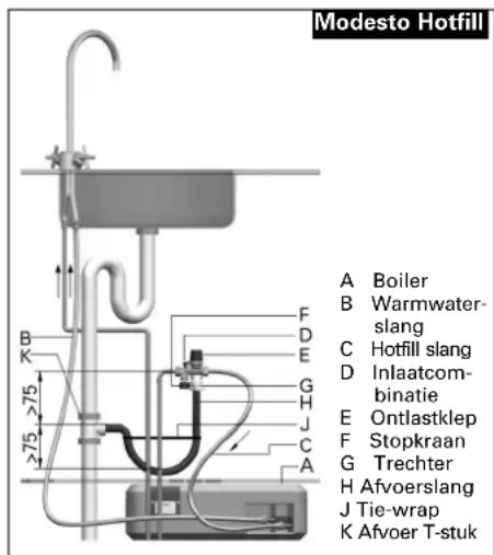 INVENTUM Modesto - Systeem met inlaatcombinatie (fig. 2.3) - 3