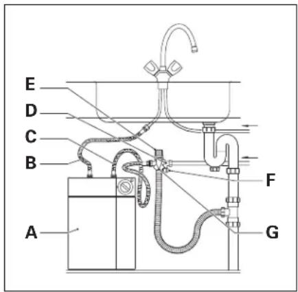 INVENTUM EDR10 Hotfill - Principewerking - 1