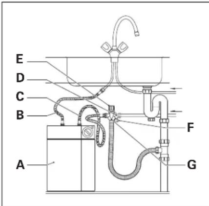 INVENTUM EDR10 Hotfill - Fonctionnement - 1
