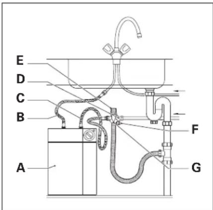 INVENTUM EDR10 Hotfill - Funktionsprinzip - 1