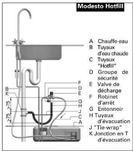 INVENTUM Modesto Hotfill - Système doté d'un groupe de sécurité (fig. 2.3) - 3