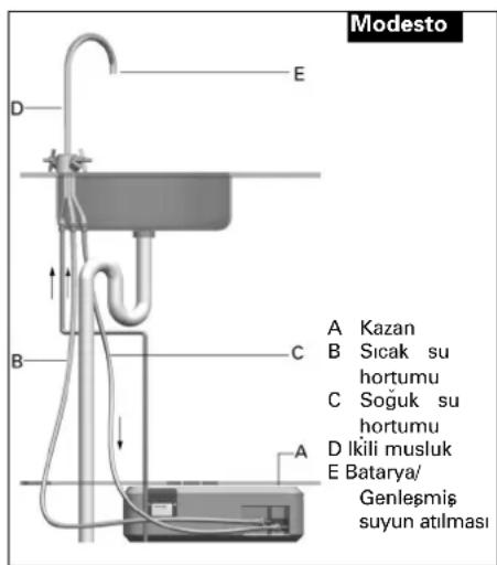 INVENTUM Modesto Hotfill - Giris kombinasyonlu system (sekil 2.3) - 2